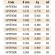 MONOFILO COLMIC STREAM 50MT DIAM 0,080 - 0,103 - 0,115 - 0,125 - 0,145 - 0,165 - 0,185 - 0,20 MM