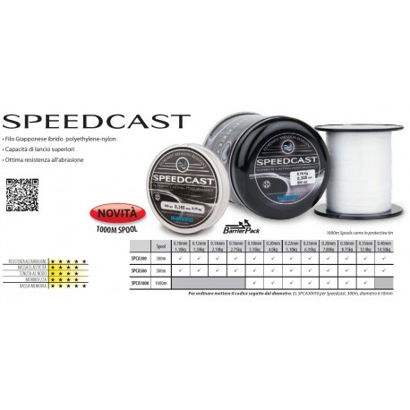 MONOFILO DA PESCA SHIMANO SPEEDCAST 500MT DIAM. 0,18 - 0,20 - 0,22 - 0,25 - 0,28 - 0,30 - 0,35 - 0,40 MM ( COD. SPCA500 )